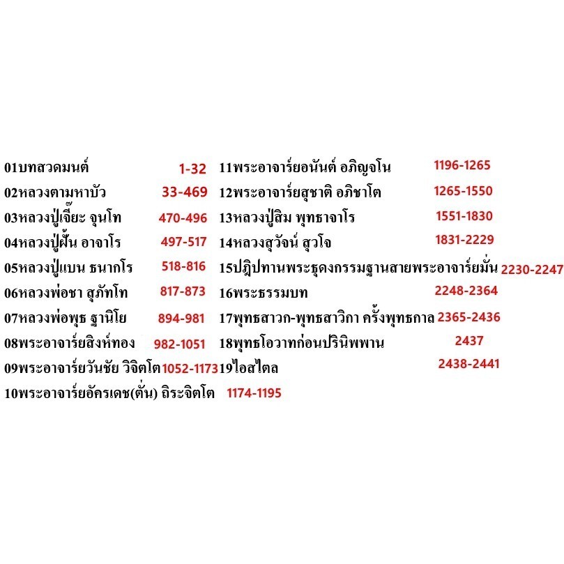 ที่เก็บความจำ Memory Card  พร้อมธรรมะ Kingston