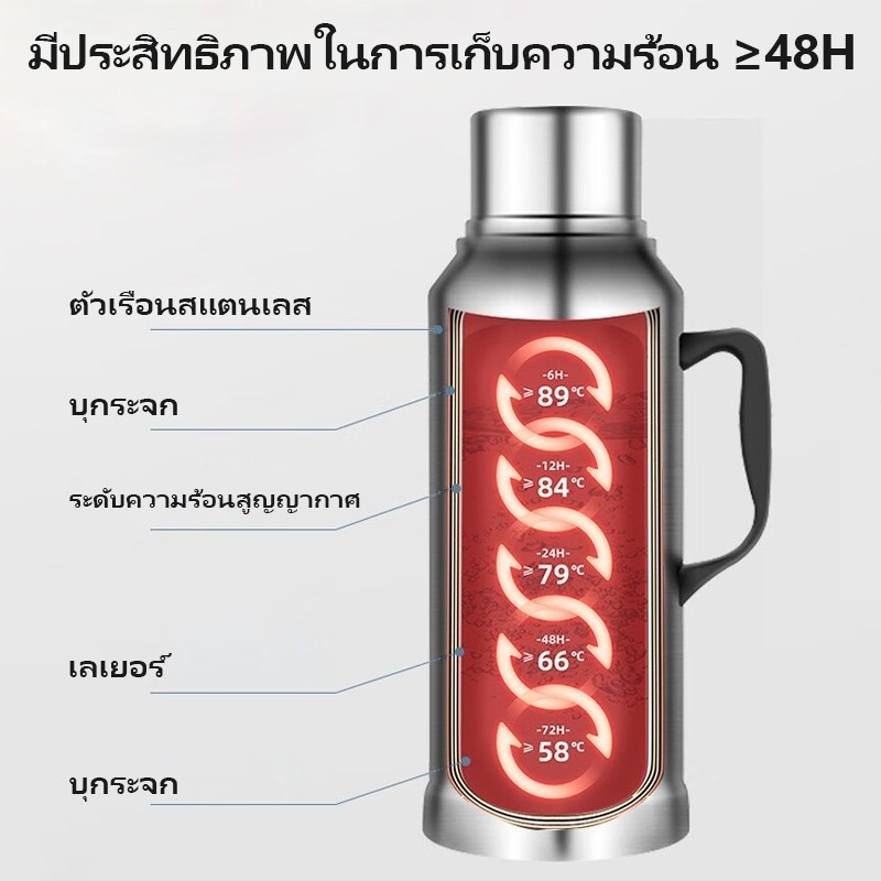 กาต้มน้ำไร้สาย GIANXI🔥มีอยู่ในสต็อก🔥กระติกน้ำร้อนความจุสูงเก็บความร้อนได้นาน กระติกน้ำร้อน เหมาะสําห