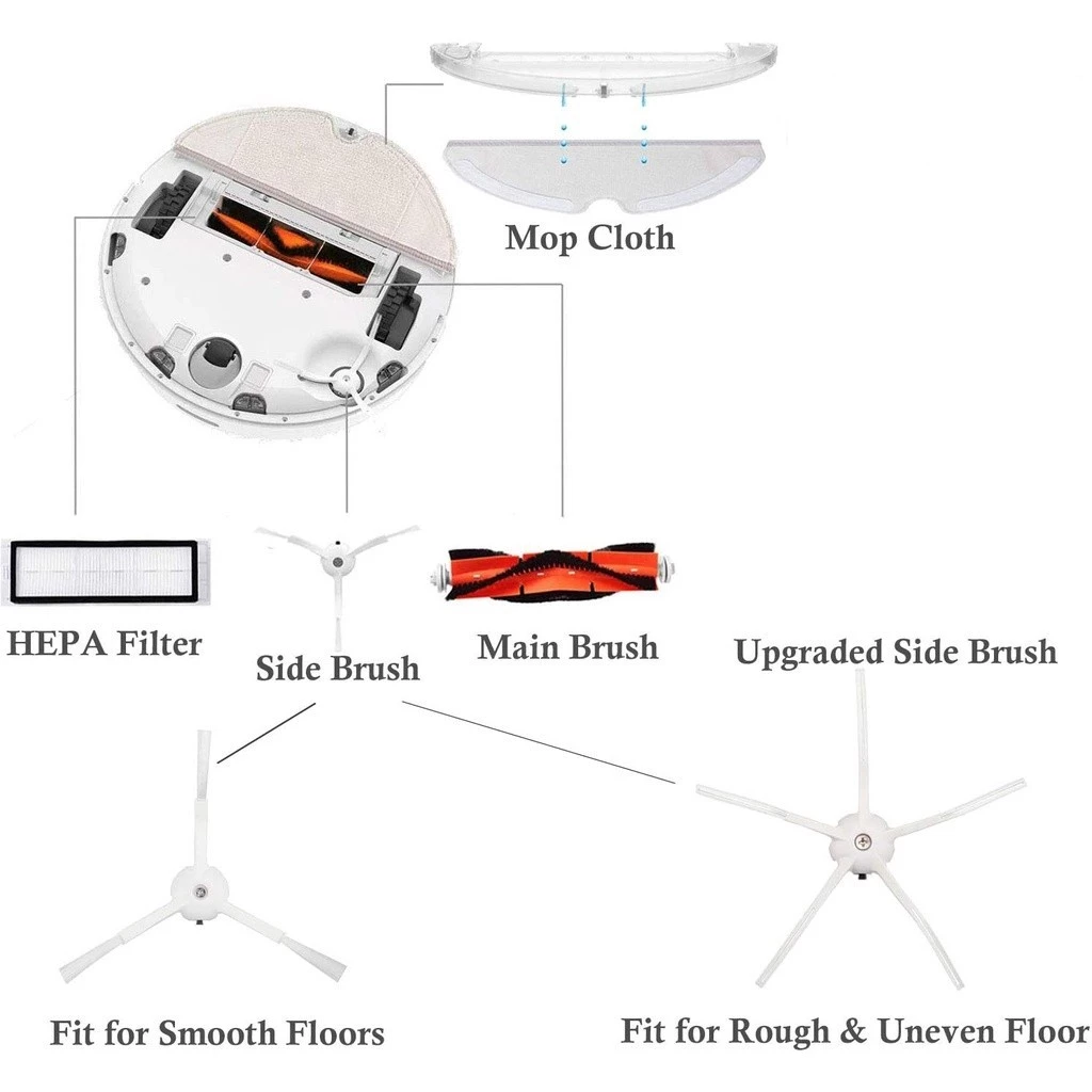 ชุดอะไหล่หุ่นยนต์ดูดฝุ่น Roborock E25/E4/S5/S6/E20/E35/C10/S50/S51/S4 - รูปที่ 1