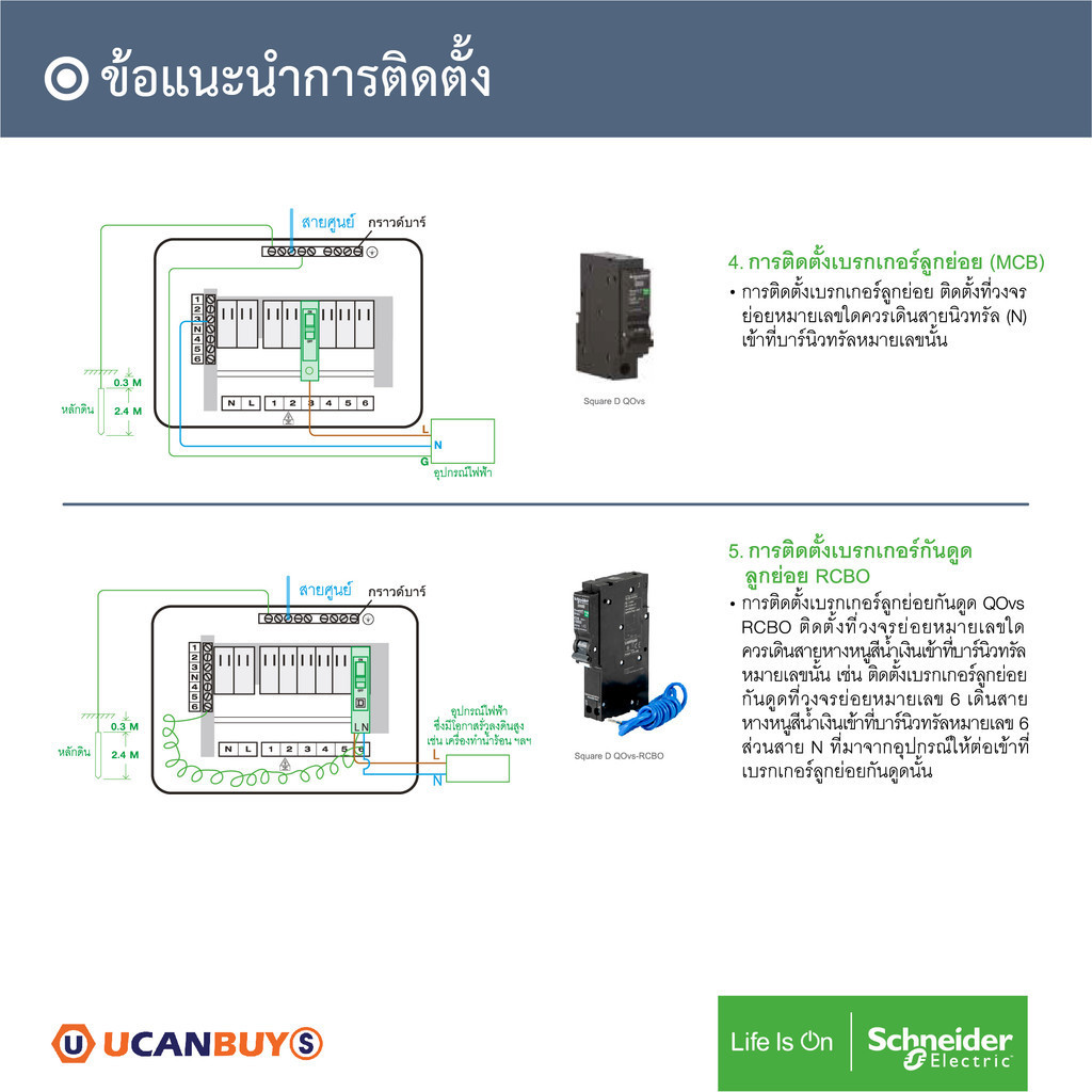 Schneider SET ตู้คอนซูมเมอร์ยูนิต รูปที่ 6