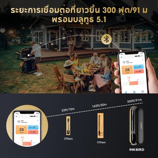 Inkbird INT-11P-B เครื่องวัดอุณหภูมิอาหาร เนื้อสัตว์ บาร์บีคิว บลูทูธ ไร้สาย พร้อมสัญญาณเตือน