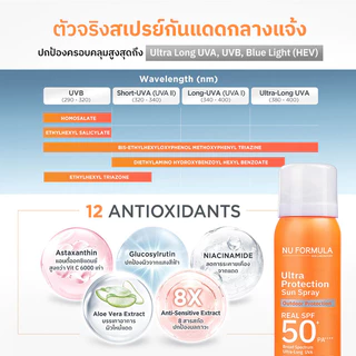 Nu Formula Ultra Protection Sun Spray Real SPF50+ PA++++ 100ml นูฟอร์มูล่า สเปรย์กันแดดกลางแจ้ง.