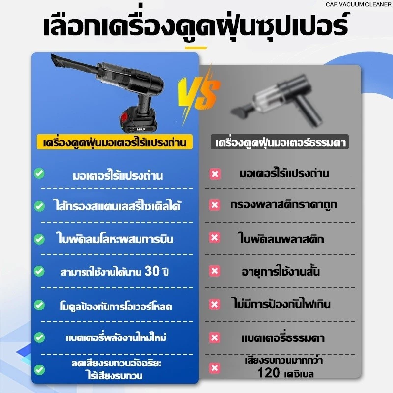 เครื่องดูดฝุ่นไร้สาย 13in1 1200W 128000Pa สำหรับรถยนต์ thumbnail 10