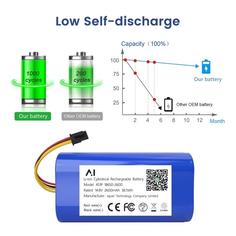 แบตเตอรี่หุ่นยนต์ดูดฝุ่น Li-ion 2600mAh 14.4-14.8V thumbnail 4