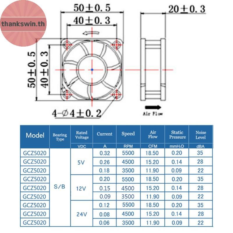 Thankswin 5020 5V/12V/24V 50*50*20 มม.2 สาย 2 พินเซิร์ฟเวอร์อินเวอร์เตอร์พัดลมระบายความร้อน th