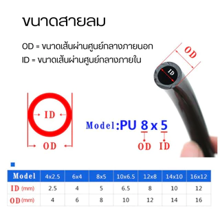สายลมพียู สายลมPU ท่อลม สายพ่นหมอก ข้อต่อ ท่อน้ำ PU ขนาด 4 , 6 , 8 , 10 , 12 แบ่งขายเป็นเมตร สีฟ้า