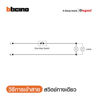 BTicino ชุดสวิตช์ทางเดียว 1 ช่อง 3 ตัว สีขาว 1Way Switch 1 Gang 16A 250V White รุ่น Bamboo | BTicino