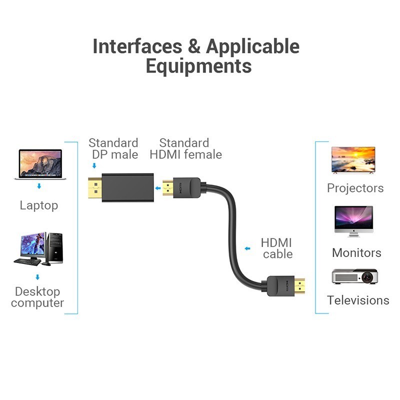 ชุบทอง DP TO HDMI สายเชื่อมหน้าจอ DP อะแดปเตอร์ DP ตัวผู้ เป็น Hdmi ตัวเมีย ชุบทอง เปลี่ยน Display Port เป็น HDMI 4K