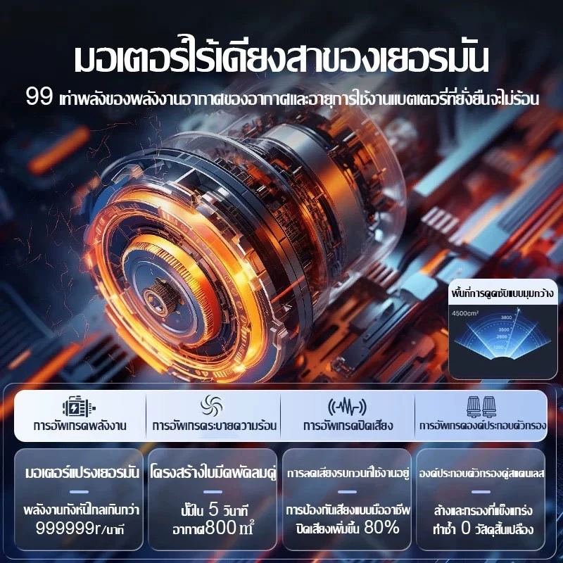 เครื่องดูดฝุ่นไรฝุ่นในรถ 7 หัวฉีด 999999PA thumbnail 7