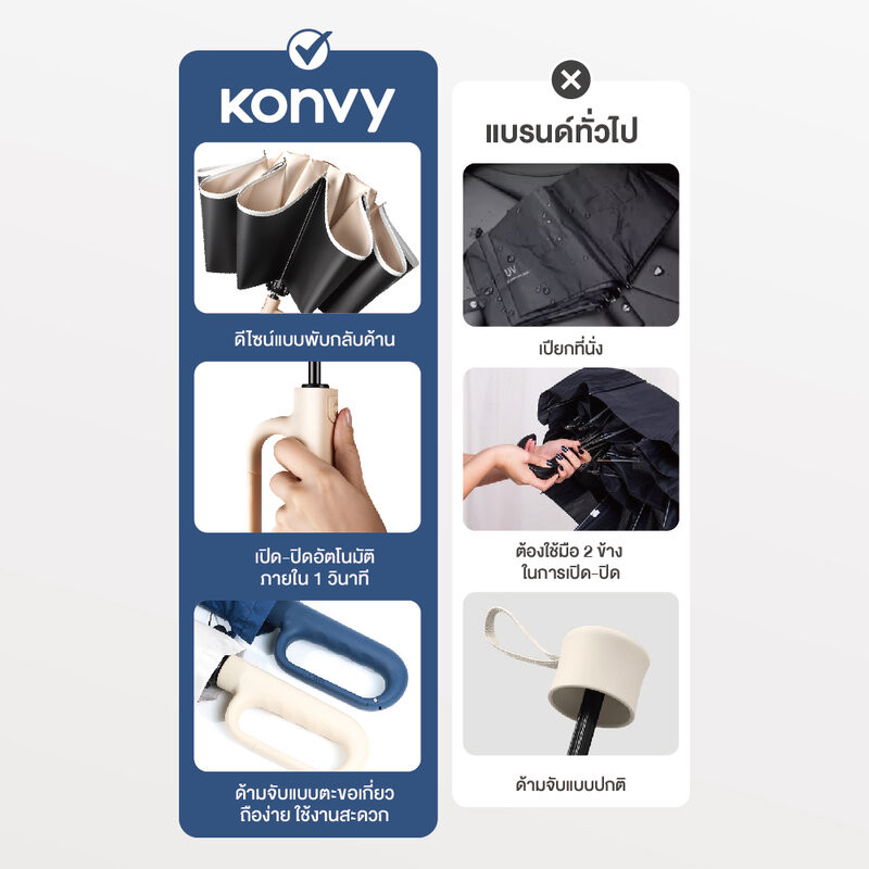 Konvy Automatic Reverse Folding Umbrella คอนวี่ ร่มพับกลับด้าน แบบกางอัตโนมัติ (Beige/Blue) รูปที่ 3