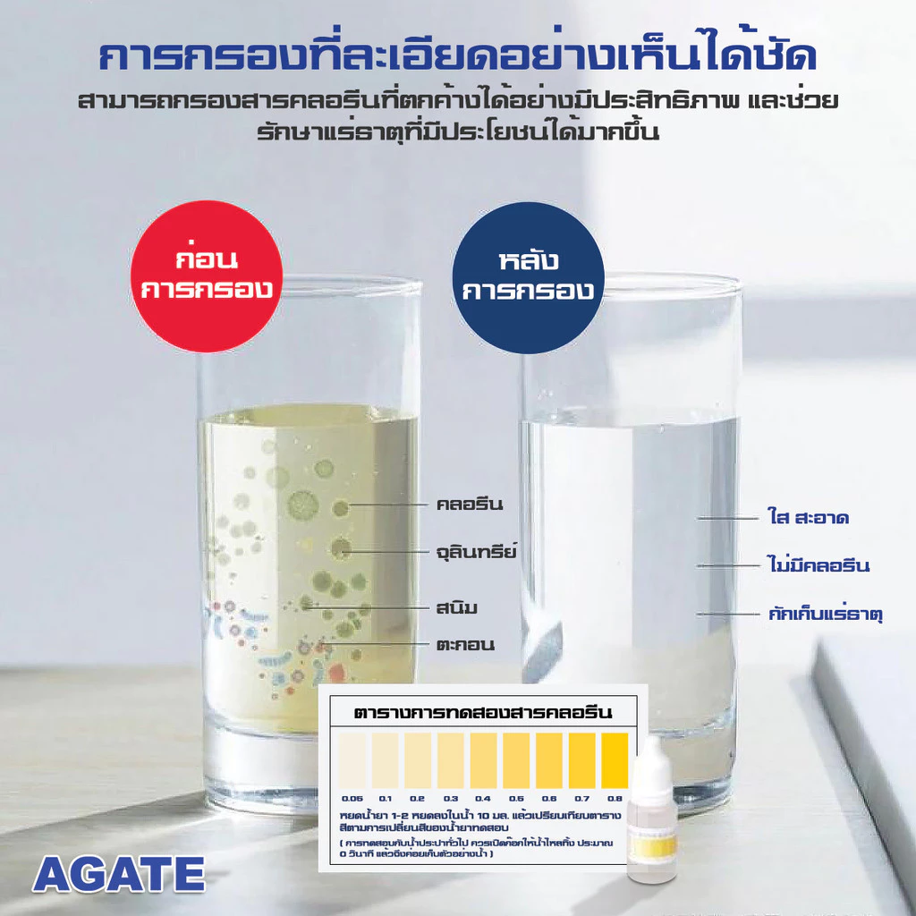 【Agate ของแท้】 ฟิลเตอร์กรองน้ำ กรองน้ำฝักบัว ถอดเปลี่ยนไส้กรองได้ กรองน้ำ  อ่างล้างจาน กรองคลอรีน กรองน้ำประปา thumbnail 4