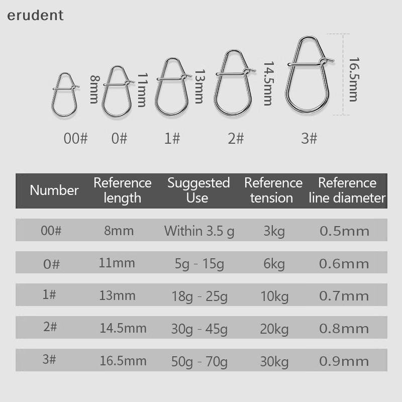 Erudent 100 ชิ้นคลิปตกปลา Fast Crankbait Snaps เหยื่อตกปลาตัวเชื่อมต่อตกปลาน้ําเค็ม Duo ล็อคล่อสแตนเลสใหม่