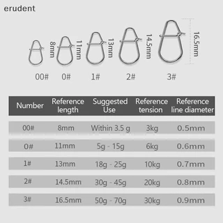 Erudent 100 ชิ้นคลิปตกปลา Fast Crankbait Snaps ตัวเชื่อมต่อตกปลาน้ําเค็มล็อคล่อสแตนเลสใหม่