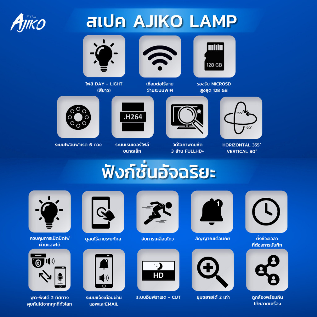ตรวจจับมนุษย์ Ajiko Lamp กล้องหลอดไฟ วงจรปิดไร้สาย รูปทรงหลอดไฟ ดูผ่านโทรศัพท์ Full HD 355 องศา ไฟสว่าง