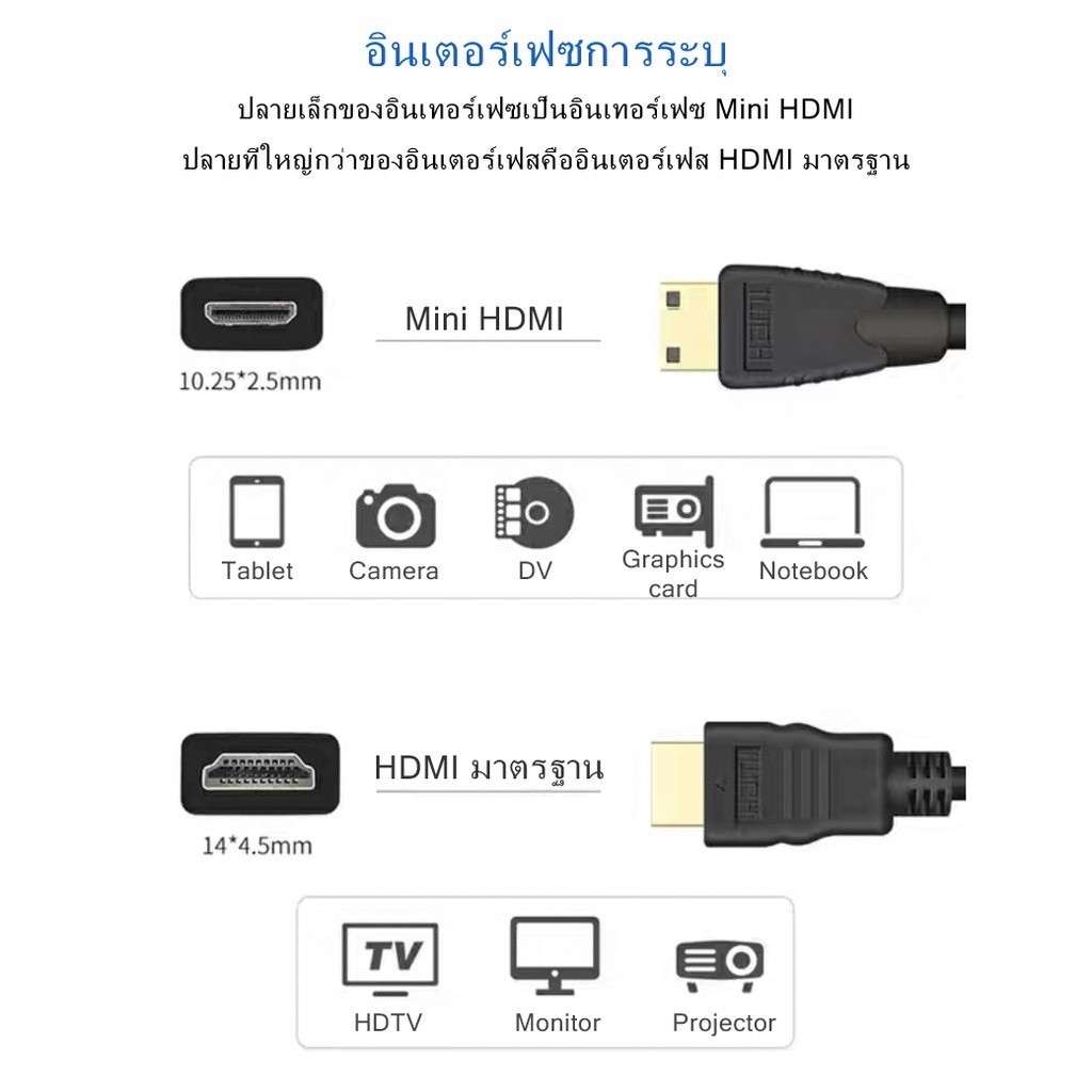 HDMI mini to HDMI cable 1.8M - Black
