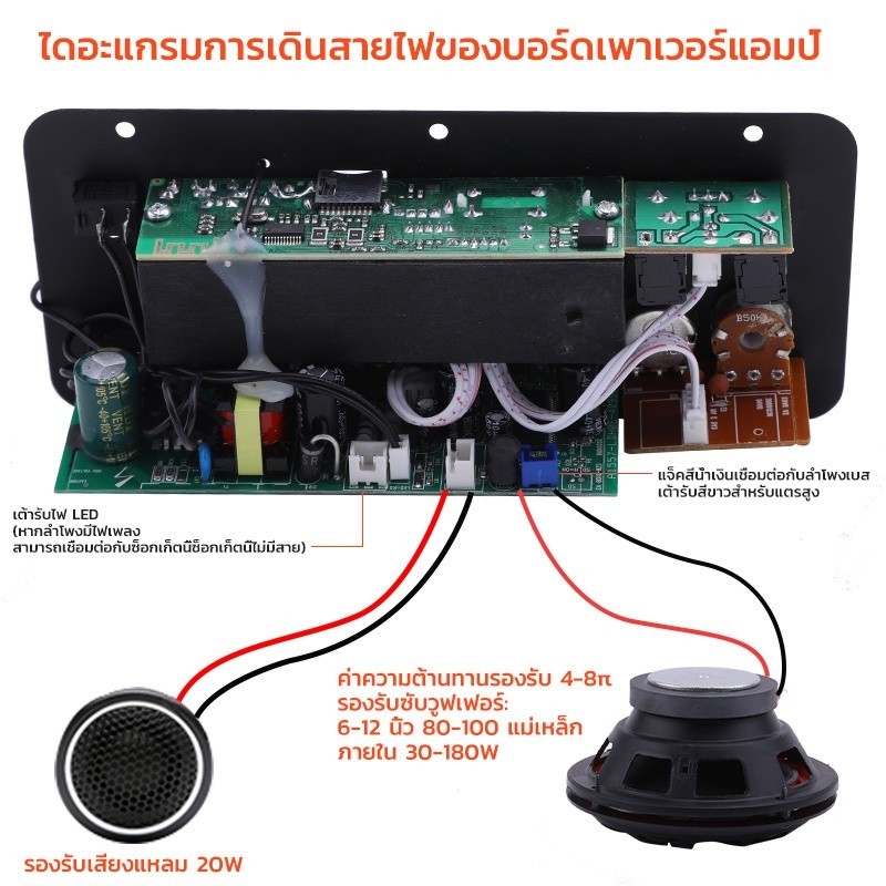 【Jazzy】แอมป์บลูทูธ แอมป์จิ๋ว เครื่องขยายเสียง 2ch บลูทูธ usb ฟังชั้นครบ โมแรงๆ 12/24/220V ปรับเอคโค่ D100