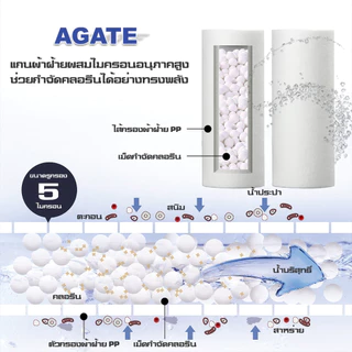 【Agate ของแท้】 ฟิลเตอร์กรองน้ำ กรองน้ำฝักบัว ถอดเปลี่ยนไส้กรองได้ กรองน้ำ อ่างล้างจาน กรองคลอรีน กรองน้ำประปา