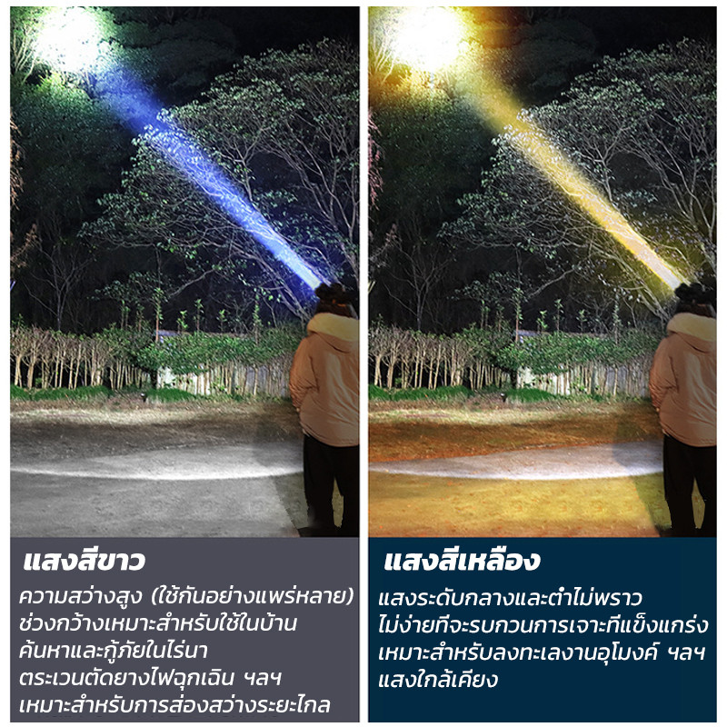 KAISER ไฟฉายคาดหัว ไฟคาดหัว ส่องไกล ไฟคาดหัว LED ส่องกบ เดินป่า ลุยฝนได้ สว่างมาก รับประกันความสว่าง L-42 - รูปที่ 3
