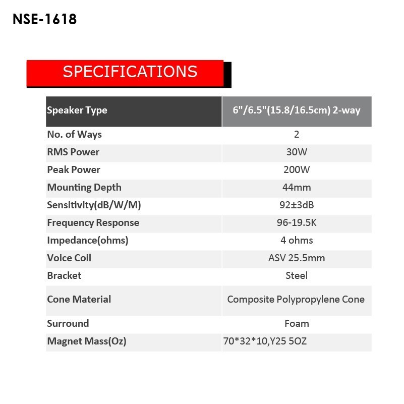 เครื่องเสียง NAKAMICHI เครื่องเสียงรถยนต์ ลำโพงรถยนต์ ลำโพงแกนร่วม 6.5นิ้ว 1คู่ NSE1618 1618