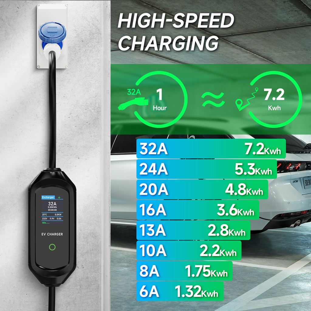 【จัดส่งในประเทศ】AFYEEV 32A 7.2KW แบบพกพา EV Charger Type2 IEC 62196-2 เครื่องชาร์จรถยนต์ไฟฟ้า EVSE สายชาร์จ Wi-Fi บลูทูธ APP ควบคุม ราคา ถูกที่สุด ดีลบีเคเค แกลเลอรีภาพที่ 2