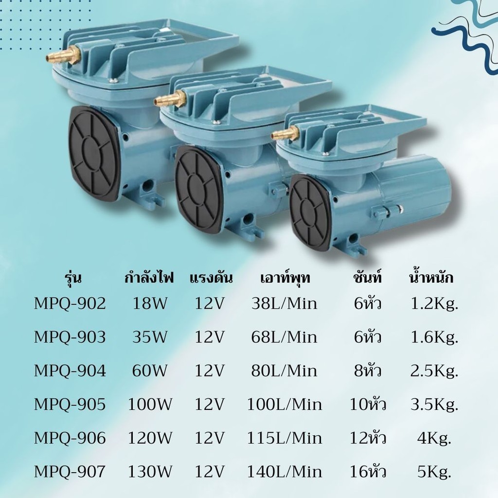 ปั๊มลม  Resun MPQ 902 / 903 / 904 / 905 / 906 / 907 Air Pump DC 12VDC ปั๊มแบตเตอร์รี่ ปั๊มไดอะแฟม ปั๊มออกซิเจน - รูปที่ 2