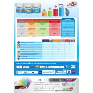 Beger สีครีม คูลออลพลัส กึ่งเงา (ขนาด 9L) สีทาบ้าน สีบ้านเย็น สีเบเยอร์ เกรด 10ปี เช็ดล้างทำความสะอาดได้ สะท้อนควาร้อน
