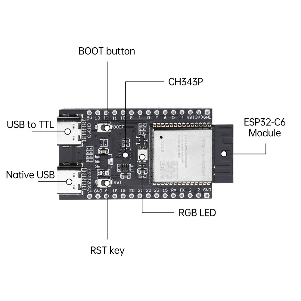 Pcbfun ESP32-C6 บอร์ดโมดูลทดลอง WiFi บลูทูธ ESP32-C6-WROOM-1 Dual TYPE-C