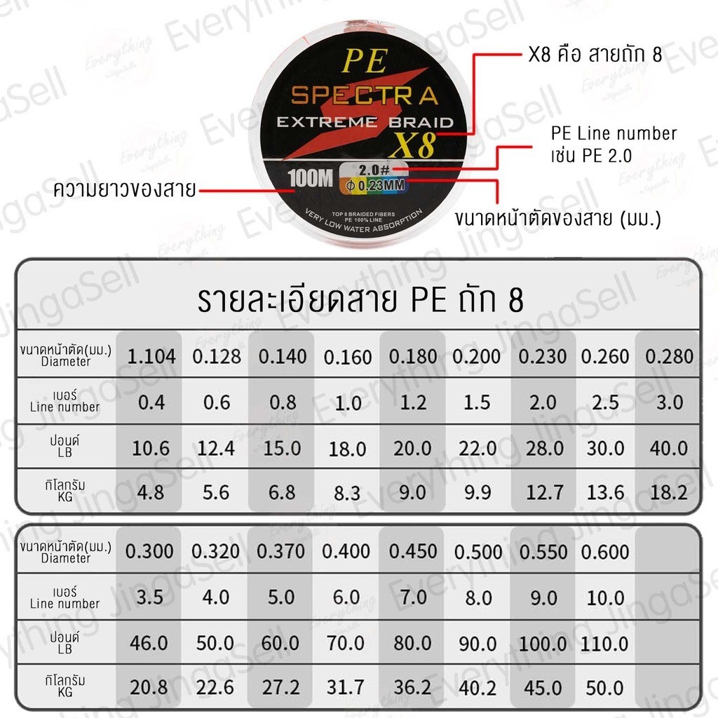 สายตกปลา ส่งไว จากไทย สายพีอี ถัก 8 PEX8 สายสีรุ้งยาว 100 เมตร คุณภาพดี ถูก PE1 PE2 PE3