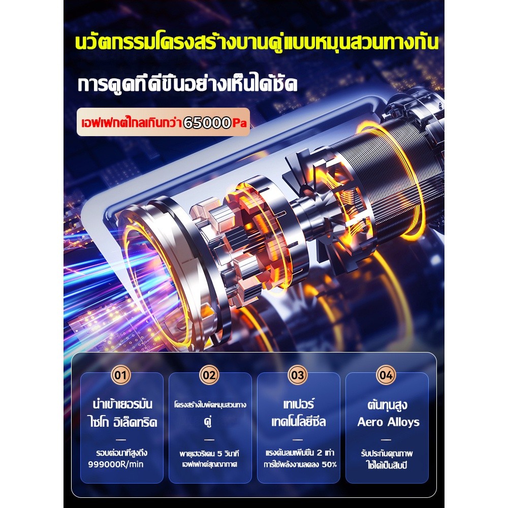 ดูดฝุ่นไร้สาย เครื่องดูดฝุ่นในรถ ไร้สาย 65000Pa ​ดูด/เป่าได้ car vacuum cleaner เครื่องดูดฝุ่นขนาดเล