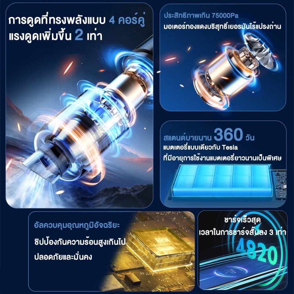 ดูดแรงมาก เครื่องดูดฝุ่น 99800Pa แรงดูดสูง ไร้สาย รถกับบ้าน แบตอึดยาวนาน เครื่องดูดฝุ่นในรถ ที่ดูดฝุ