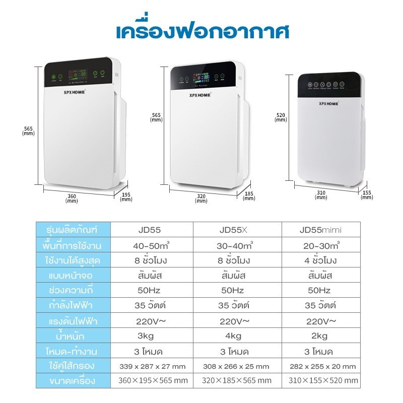 เครื่องฟอกอากาศ เครื่องฟอกอากาศฟังก์ชั่นภาษาไทย สำหรับห้อง 40 ตร.ม.กรองฝุ่น ควัน และสารก่อภูมิแพ้ ไรฝุ่น รับประกัน1ป ราคา ถูกที่สุด ดีลบีเคเค แกลเลอรีภาพที่ 2