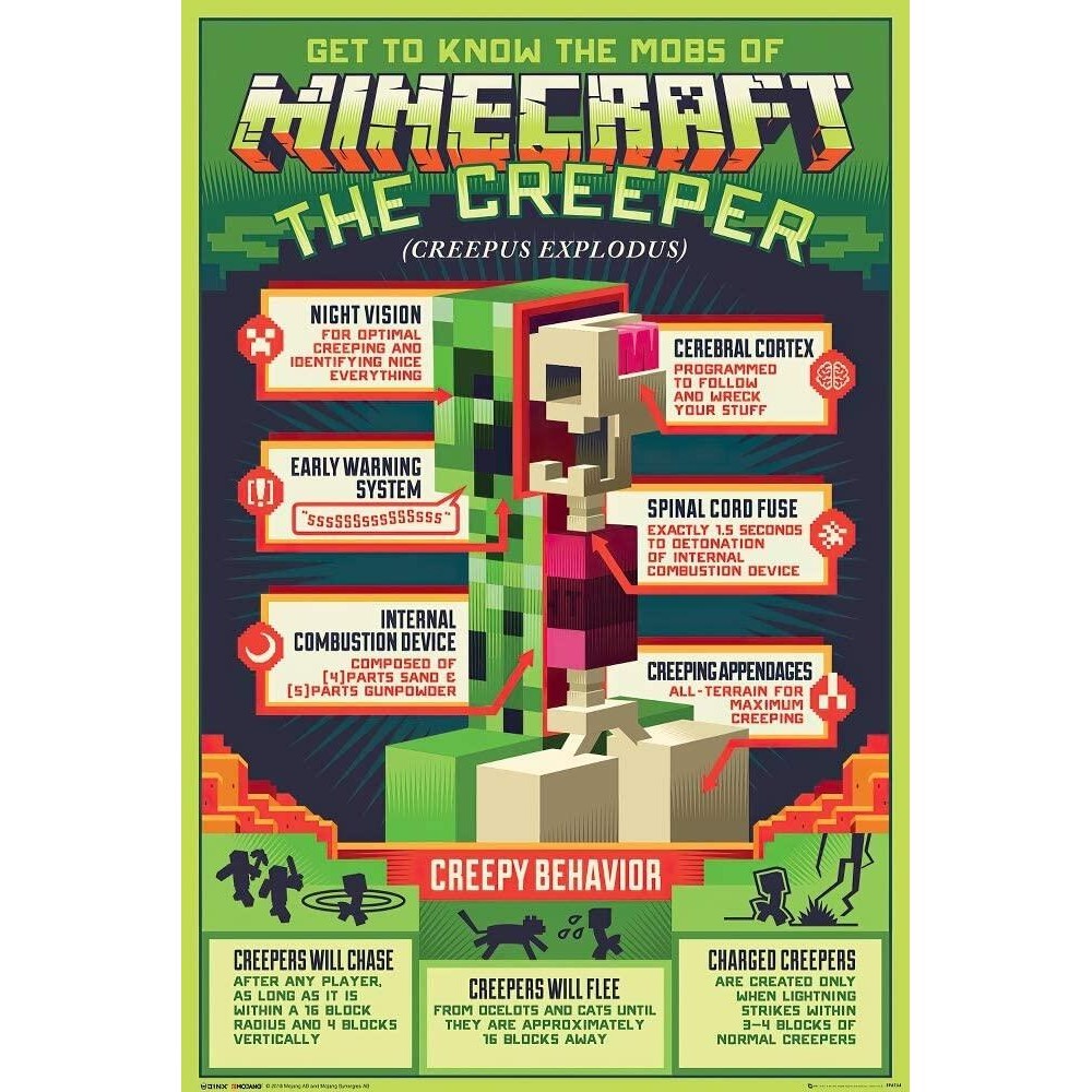 Minecraft โปสเตอร์เกมมิ่ง The Creeper Creepy Behavior ขนาด X 0627
