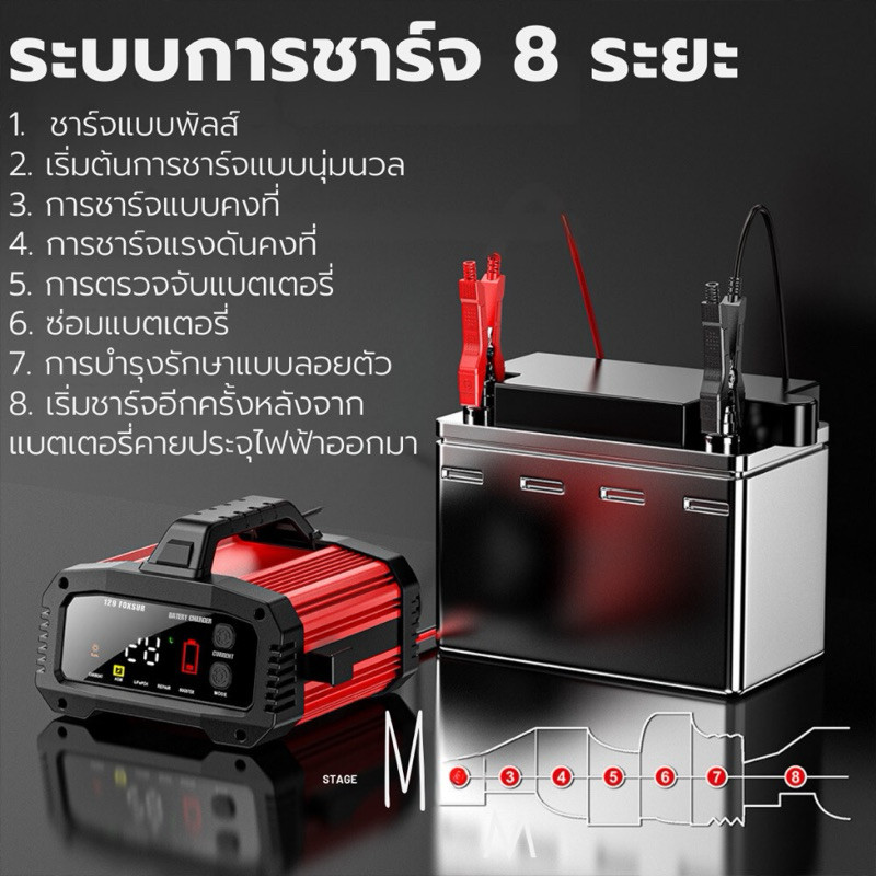 รูปภาพ 6