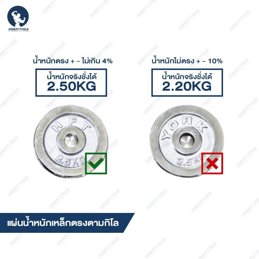 แผ่นน้ำหนัก HFT แผ่นดัมเบล 2.5 kg แผ่นน้ำหนักบาร์เบล ขนาดรู 1 นิ้ว / 2.2ซม. Dumbell Weight Plate -Homefittools - รูปที่ 6