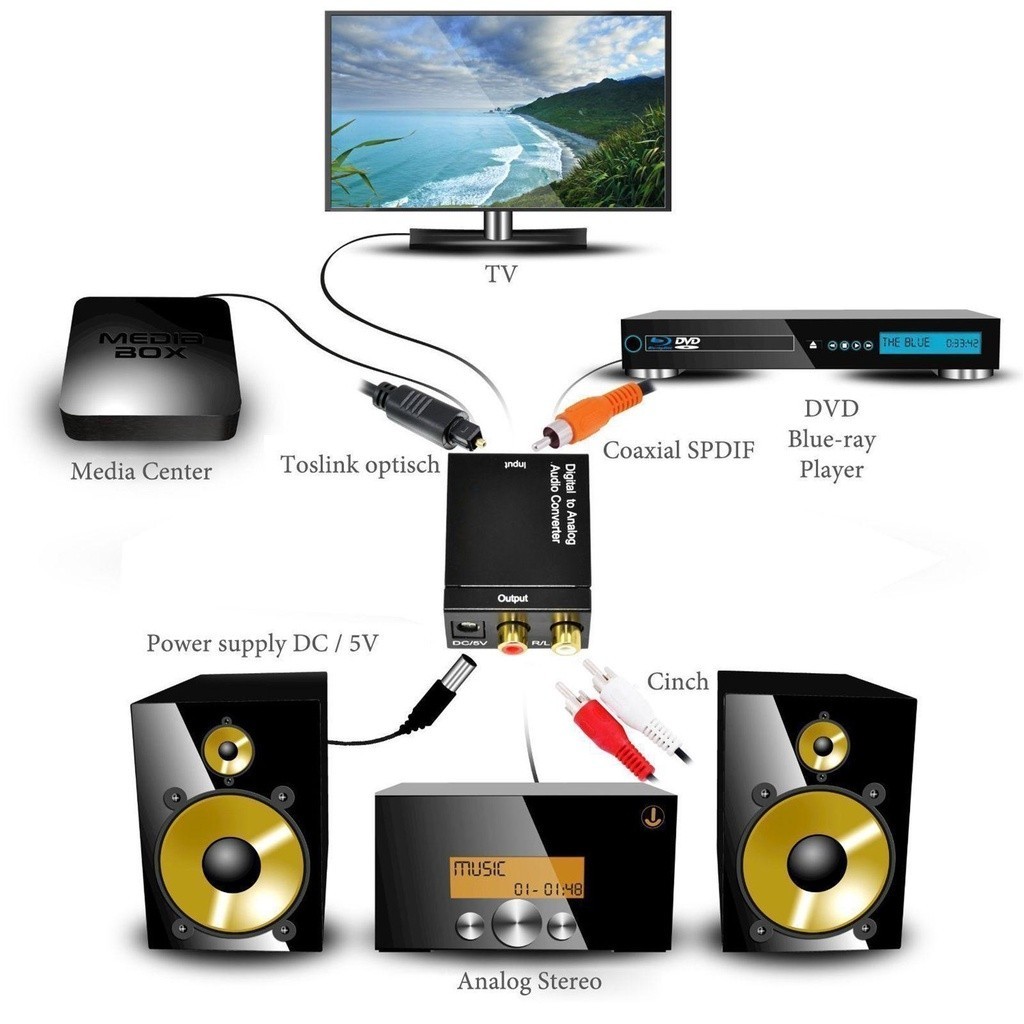 Optical Coaxial Toslink ตัวแปลงสัญญาณดิจิตอลเป็นอนาล็อก RCA L/R สเตอริโอเสียงอะแดปเตอร์ Digital to Analog converter DAC