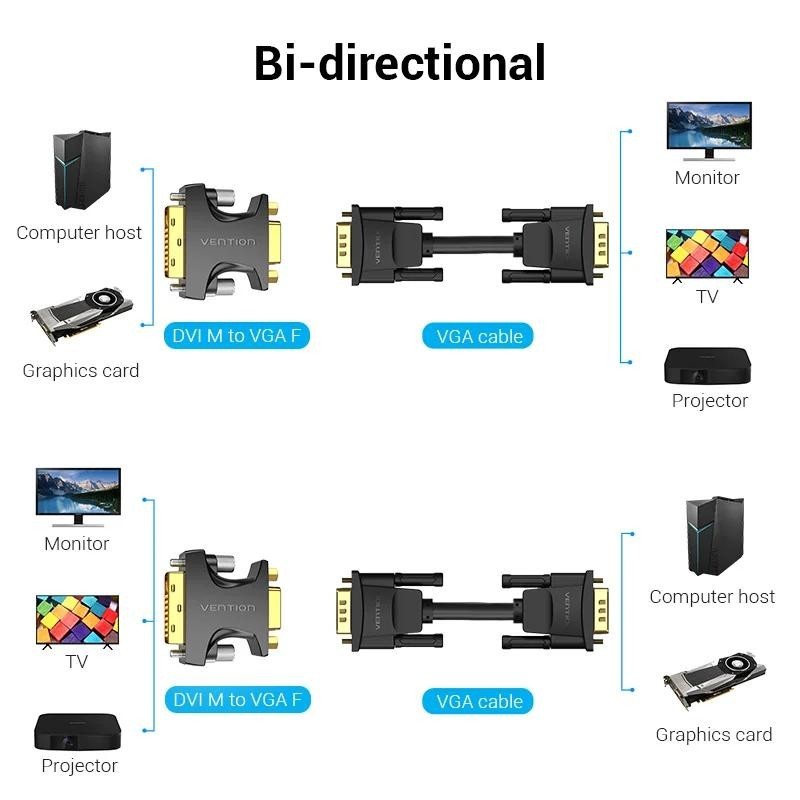Vention อะแดปเตอร์แปลง DVI เป็น VGA 24+5 DVI-I ตัวผู้ เป็น VGA ตัวเมีย 1080P สําหรับคอมพิวเตอร์ มอนิเตอร์ ทีวี โปรเจคเตอร์ สายเคเบิล VGA เป็น DVI 1 ชิ้น