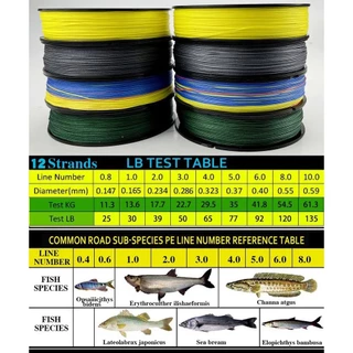 Jof สายเอ็นตกปลาถัก PE 500 มม. 300 ม. 100 ม. 12 เส้น