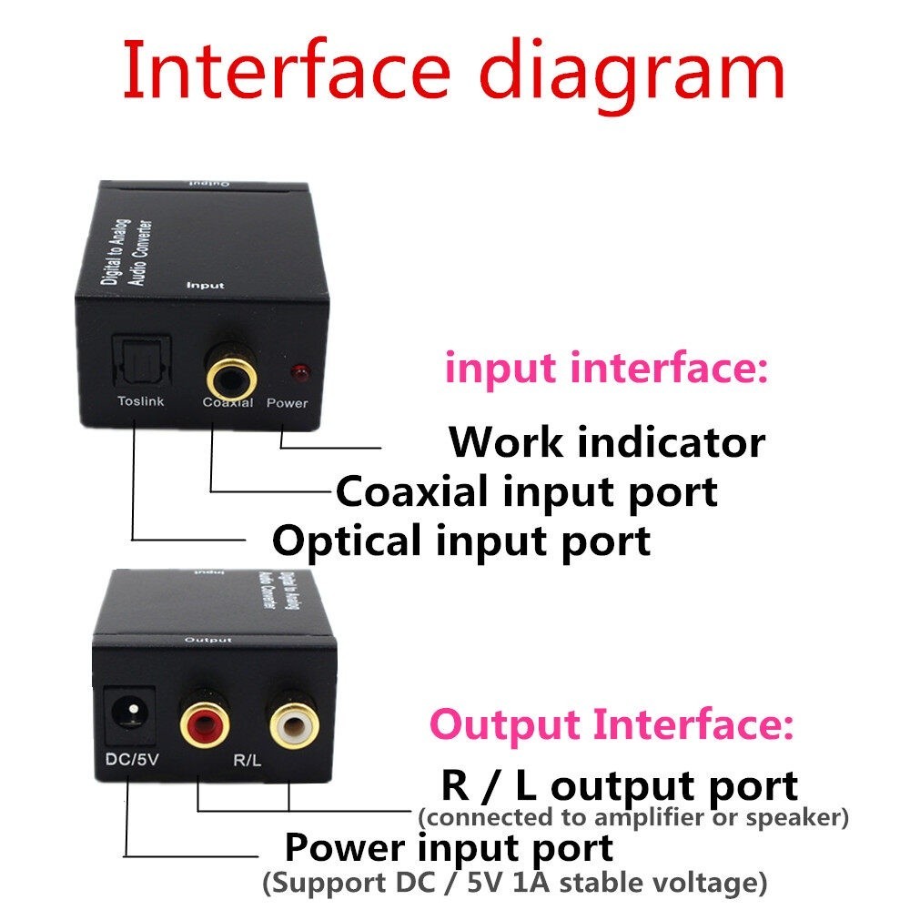 Optical Coaxial Toslink ตัวแปลงสัญญาณดิจิตอลเป็นอนาล็อก RCA L/R สเตอริโอเสียงอะแดปเตอร์ Digital to Analog converter DAC