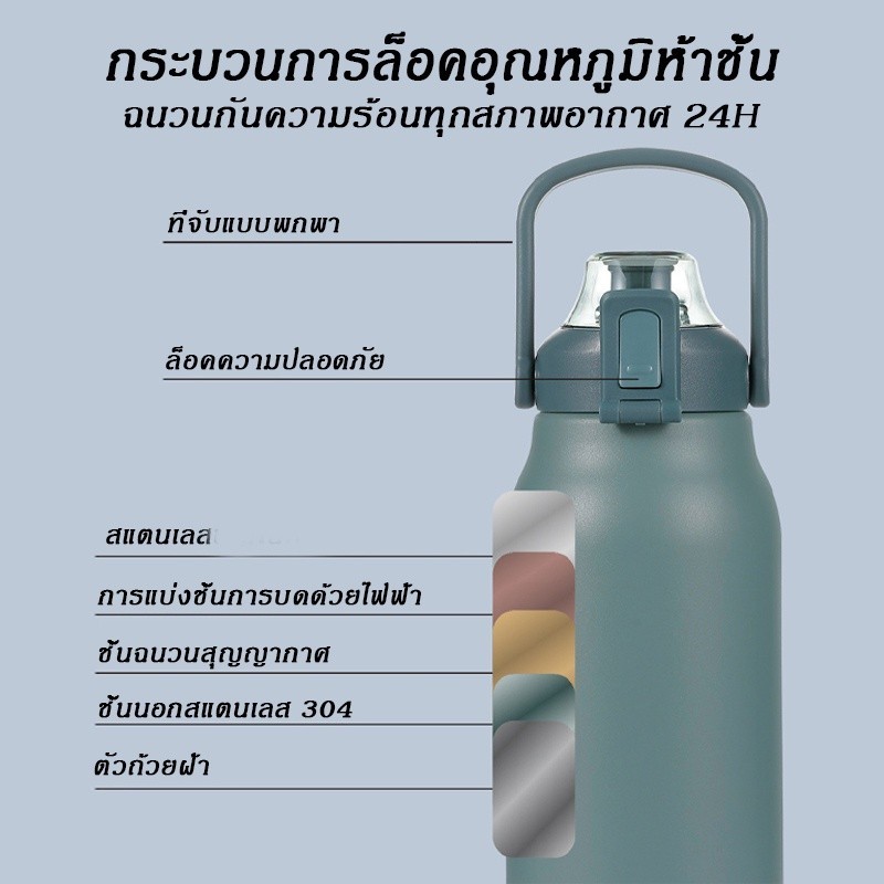 แก้วเก็บร้อน DODGE กระบอกน้ำ กระบอกน้ำเก็บเย็น 1.7 ลิตร สแตนเลส 316 กระติกเก็บความเย็น แก้วเก็บความเ