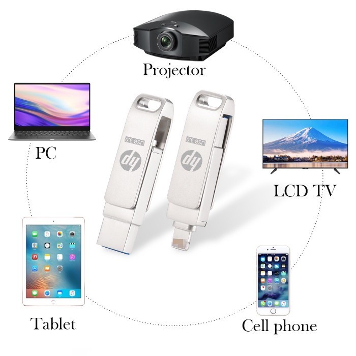 Hp แฟลชไดรฟ์ Usb 1TB 3 in 1 Otg Pendrive สําหรับ iPhone อุปกรณ์จัดเก็บข้อมูลภายนอก 2 in 1