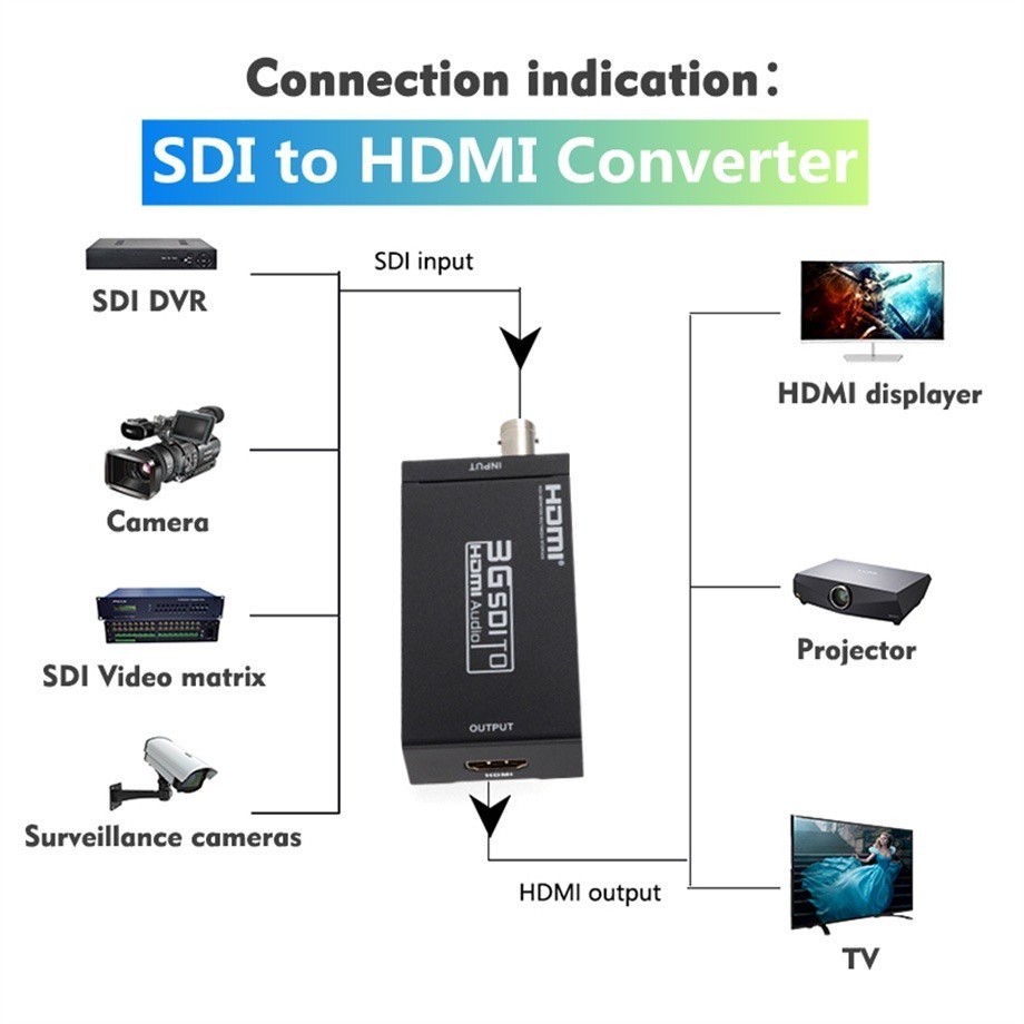 3G Converter HDMI Compatible to SDI Adapter SDI Audio Adapter HD-SDI/3G-SDI Converter DAC BNC 1080P for HDTV Mon