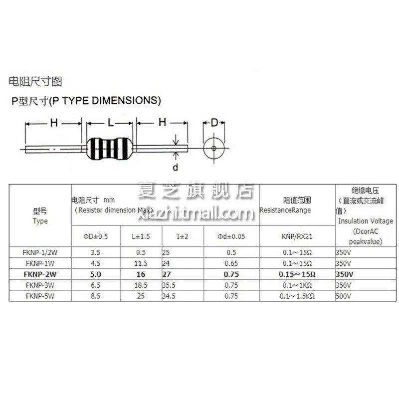 ตัวต้านทานฟิวส์ลวดพัน 3W 5% 10R 20R 22R 33R 39R 47R 51R 56R 68R 100R KNP 10 20 22 33 39 47 100 โอห์ม - รูปที่ 6