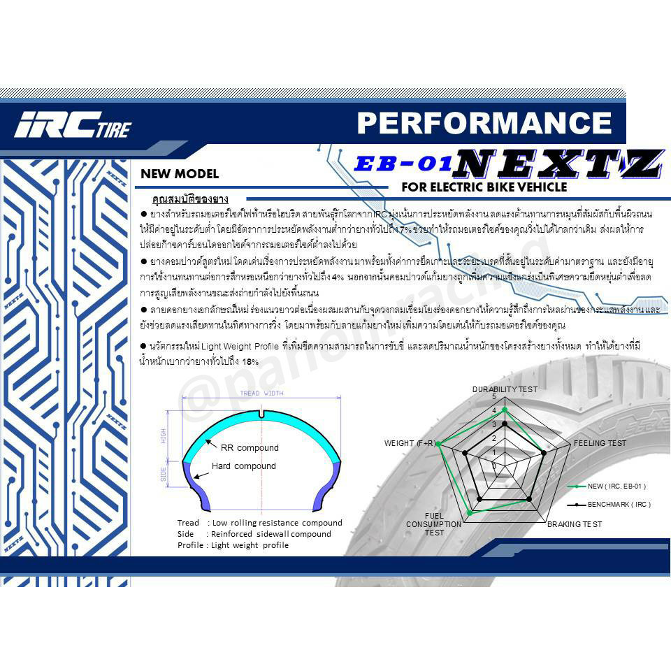 ยางนอก IRC EV ยางไออาร์ซี  รุ่น EB-01 EB01 NEXTZ ขอบ10,12 T/L Tubeless ไม่ใช้ยางใน 3.00-10 90/90-12 110/70-12 เลือกได่ ราคา ถูกที่สุด ดีลบีเคเค แกลเลอรีภาพที่ 6