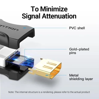 Vention อะแดปเตอร์เชื่อมต่อสายเคเบิ้ล HDMI Extender 4K HDMI 2.0 Female to Female Coupler สําหรับ PS4/3 TV Switch HDMI Extender