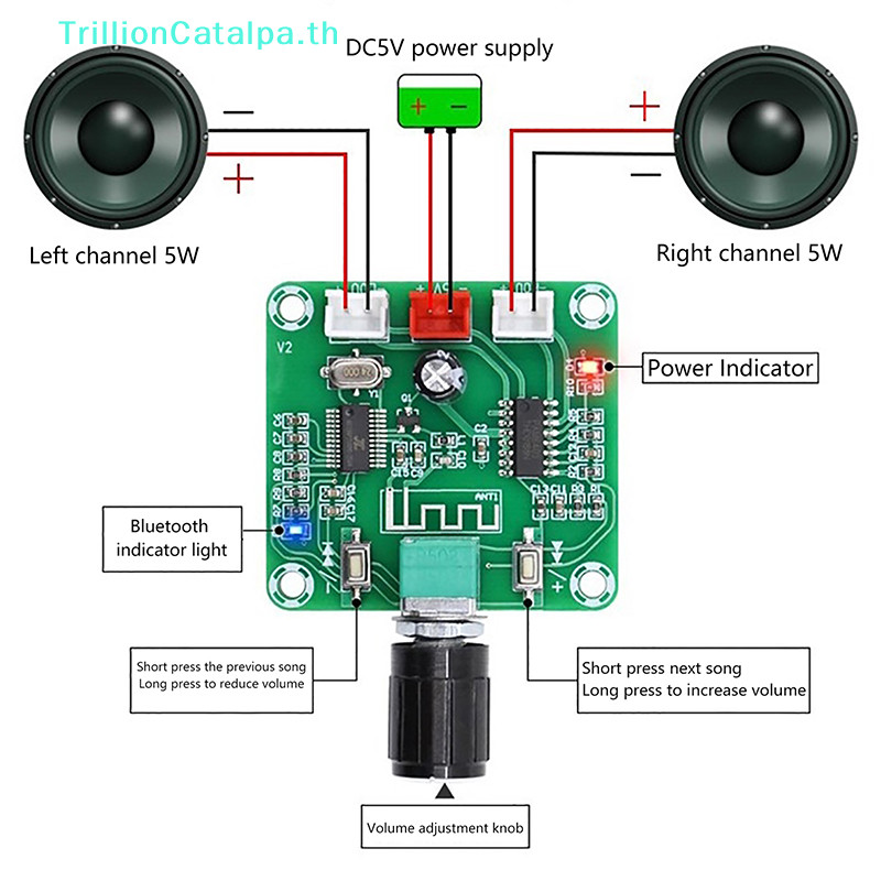 Trillioncatalpa XH-A158 บอร์ดขยายเสียงลําโพงไร้สาย 5.0 Pam8403 ขนาดเล็ก 5W*2 TH