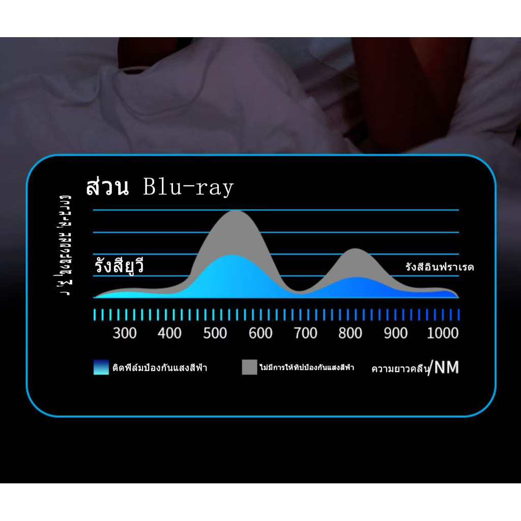 ฟิล์มกระจก Samsung S6Lite S7 S8 S9S7+S8+S9+S9FE+/S10+S7FE S9FE A8 A9 A9+ A7lite A7 การป้องกัน วิสัยทัศน์ ป้องกันแสงสีฟ้า - รูปที่ 3
