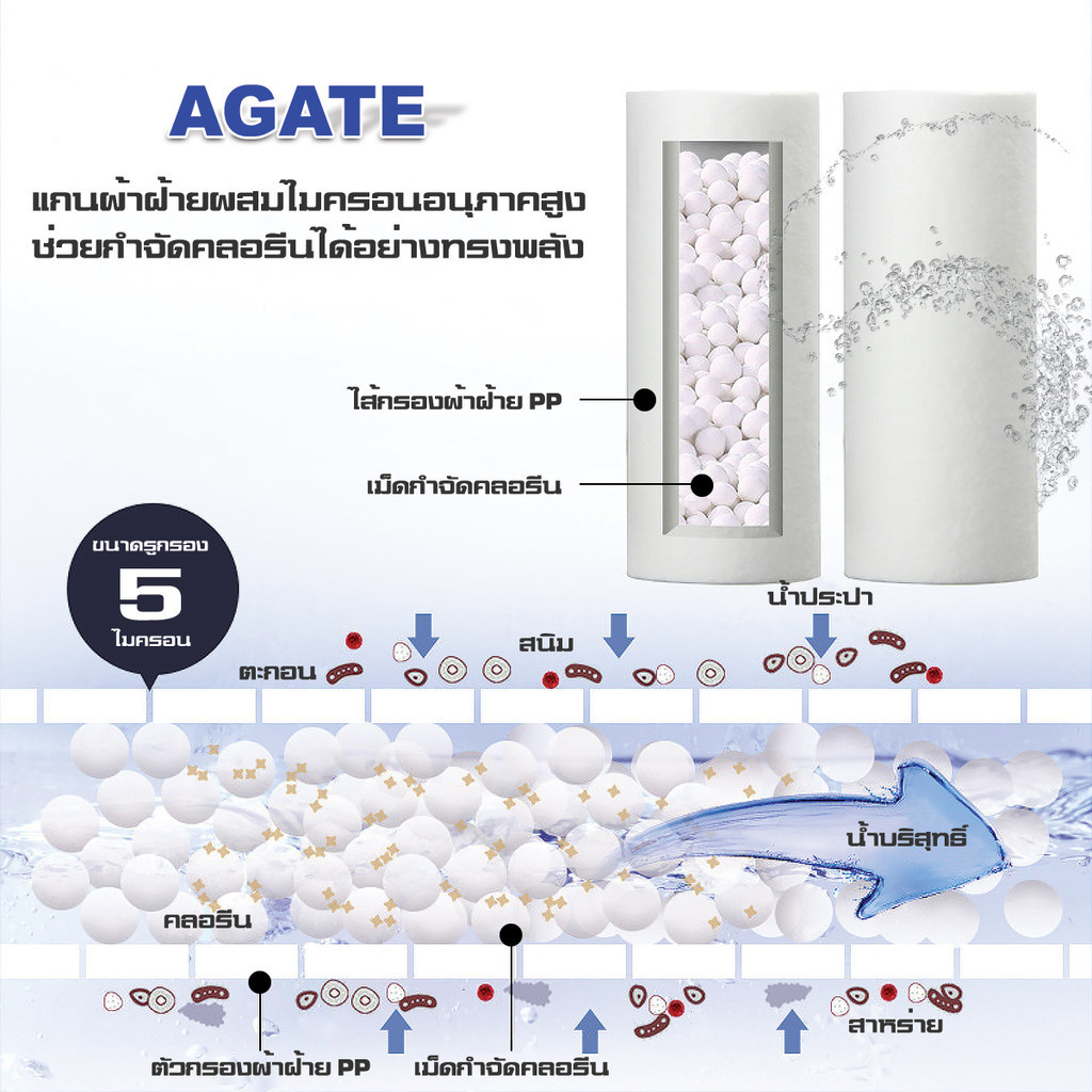 รูปภาพ 6