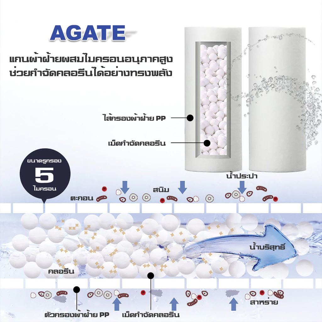 Agate ฟิลเตอร์กรองน้ำ ถอดเปลี่ยนไส้กรองได้ กรองสิ่งเจือปนตะกอน thumbnail 7