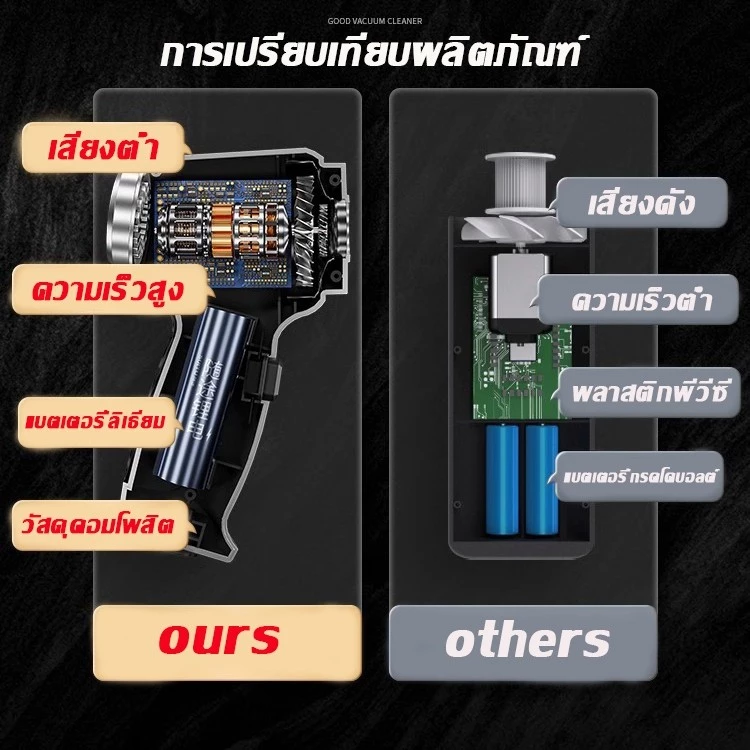 เครื่องดูดฝุ่นพกพาไร้สาย สำหรับรถยนต์และในบ้าน thumbnail 7