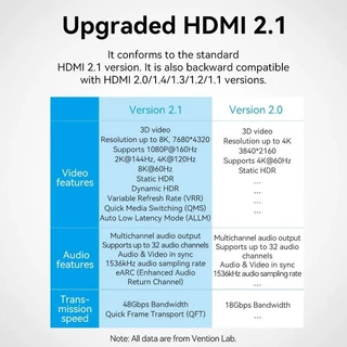 Vention อะแดปเตอร์ต่อขยาย HDMI 8K ตัวเมีย เป็นตัวเมีย 8K60Hz HDMI 2.1 สําหรับ PS4 HDTV Roku TV Stick PC
